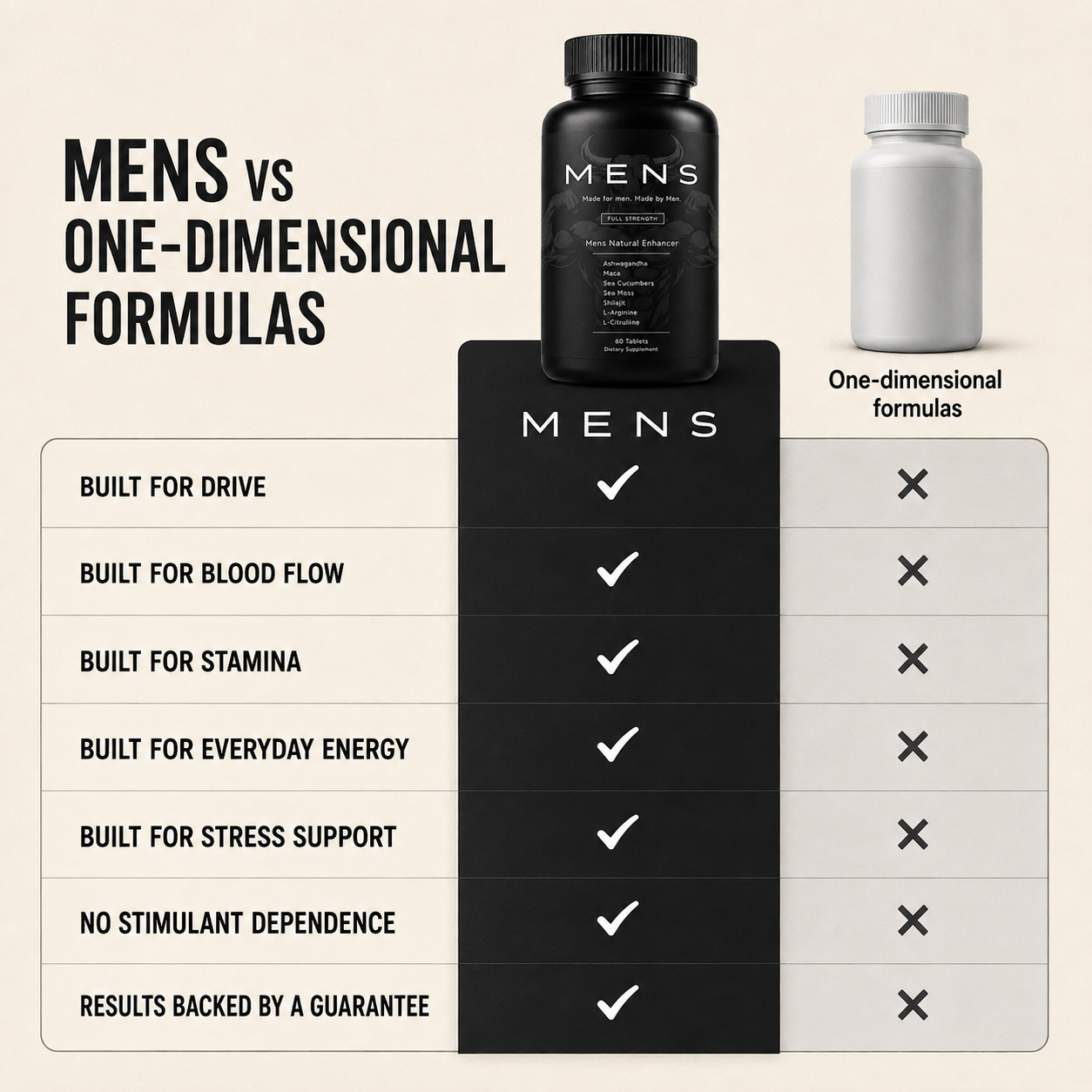 Mens Natural Enhancer